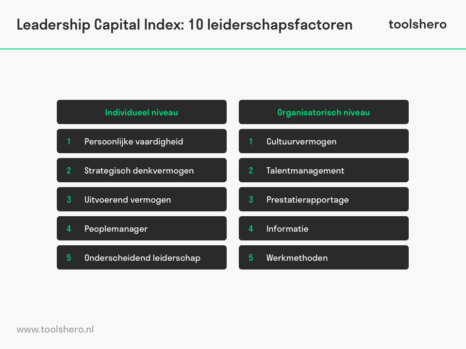 Leadership capital index leiderschapsindex - toolshero