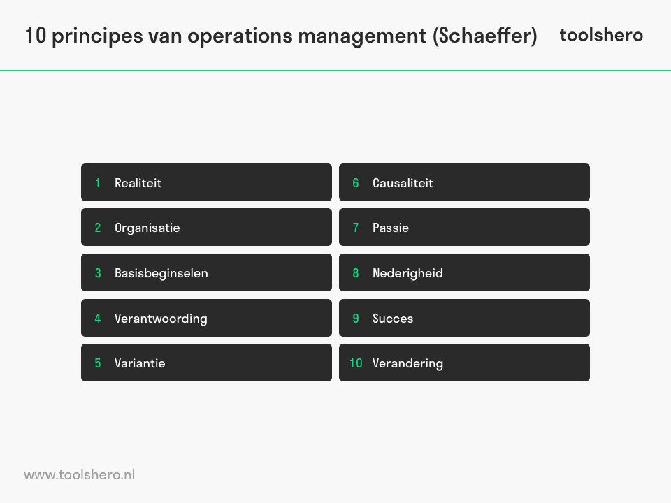 Operation management 10 principes Schaeffer - toolshero