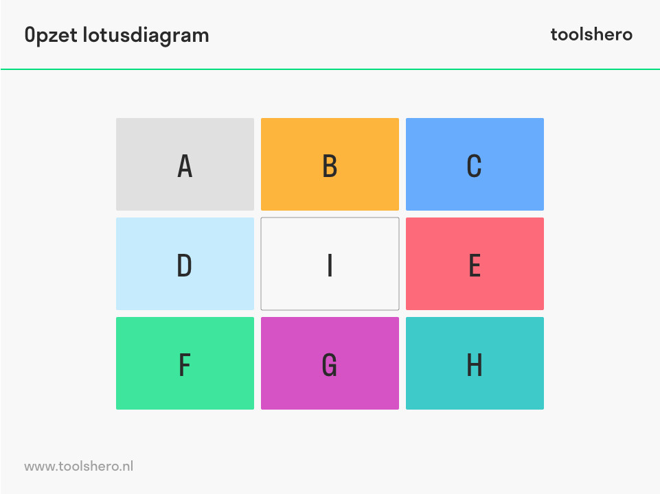 Lotusdiagram opzet - toolshero