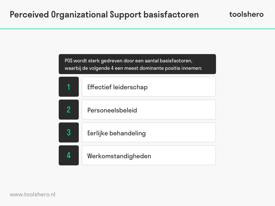 Perceived Organizational Support (POS) basisfactoren - toolshero