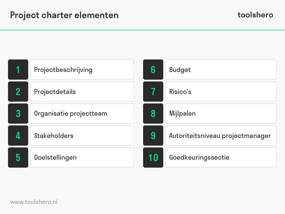 Project charter elementen - toolshero