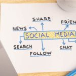 Social Media Strategie - Toolshero