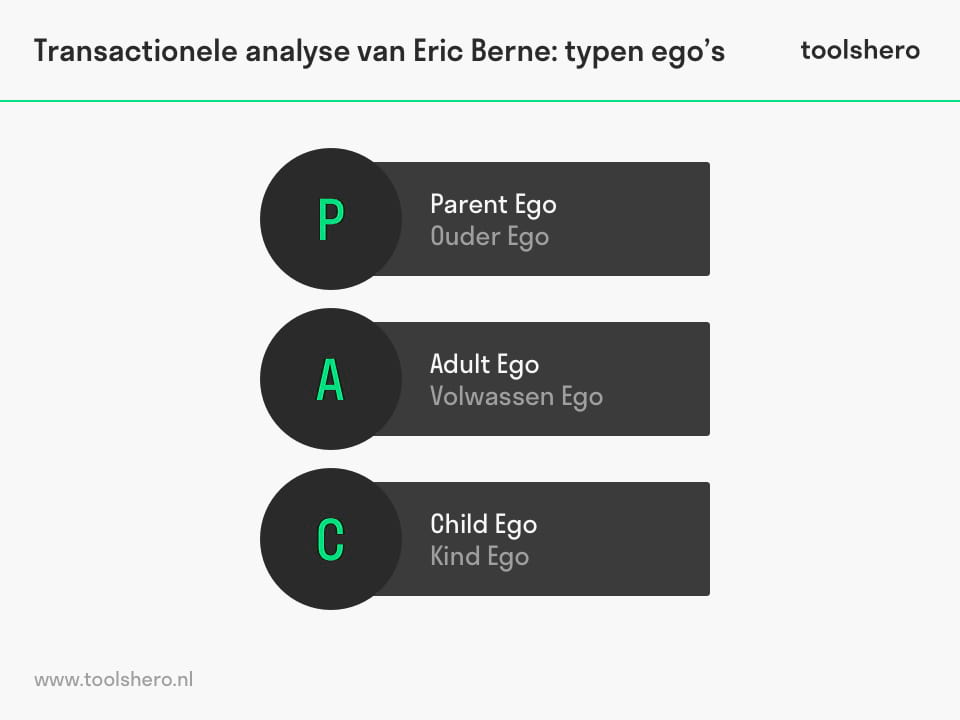 transactionele analyse van Eric Berne - Toolshero