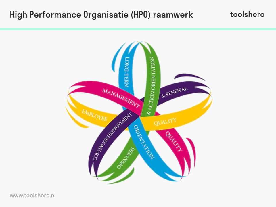 high performance organisatie (hpo) - Toolshero
