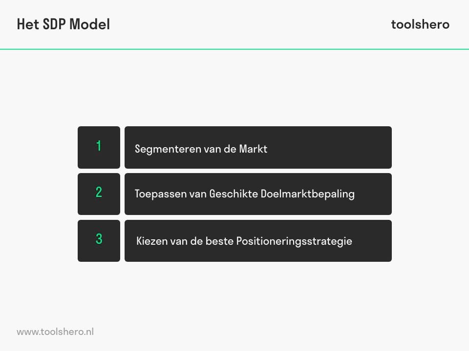 SDP model voorbeeld - Toolshero