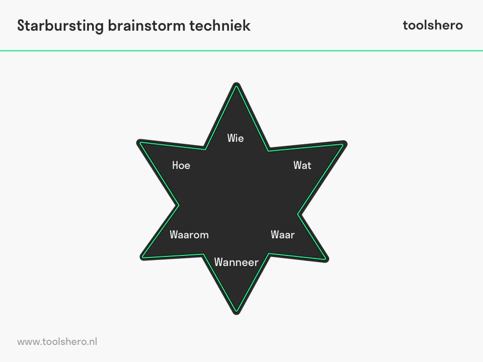 Starbursting brainstorm techniek - toolshero