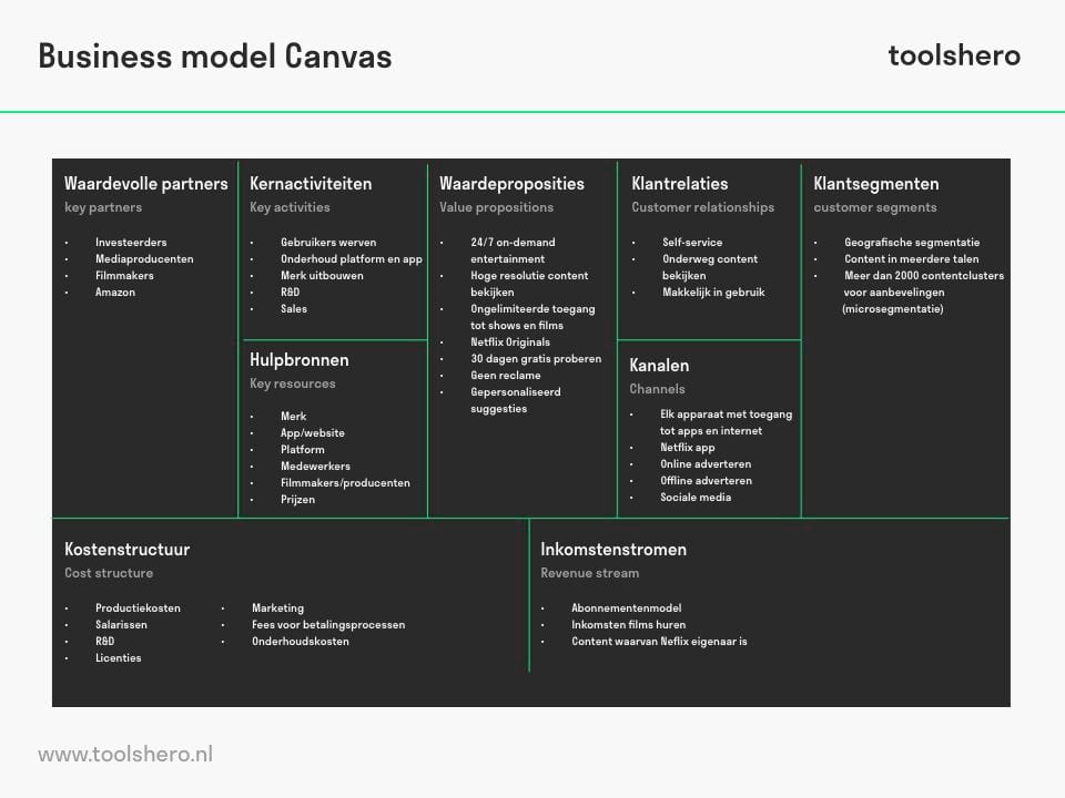 Business model canvas voorbeeld - Toolshero