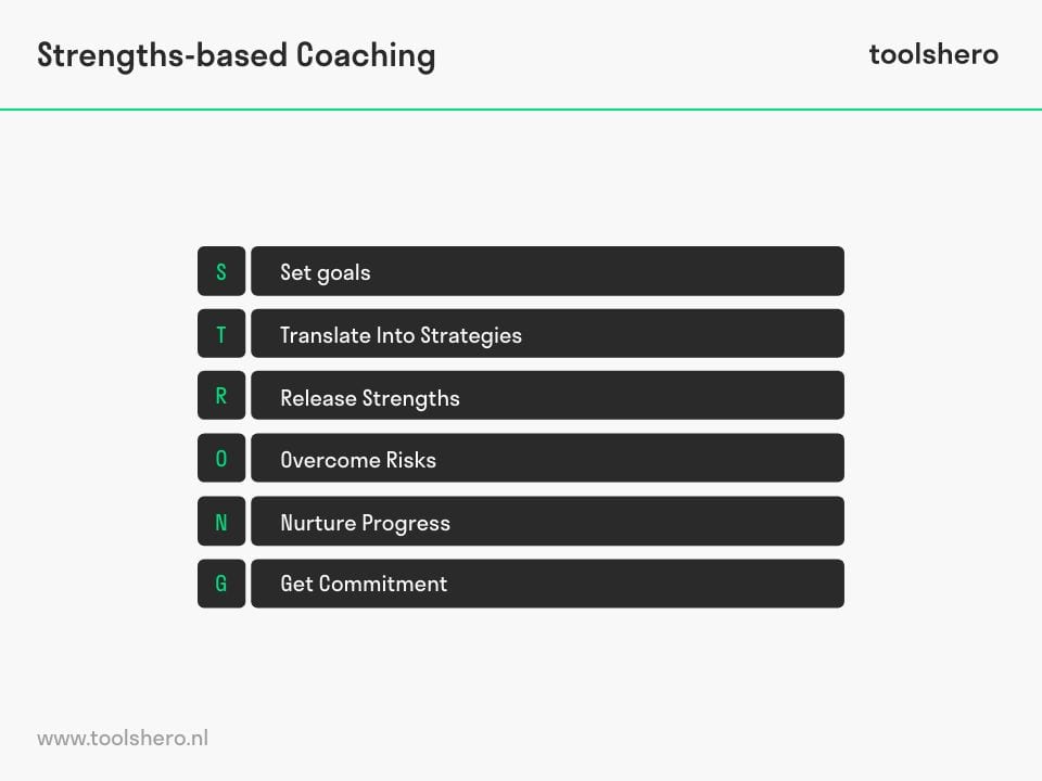STRONG model voor coaching - Toolshero