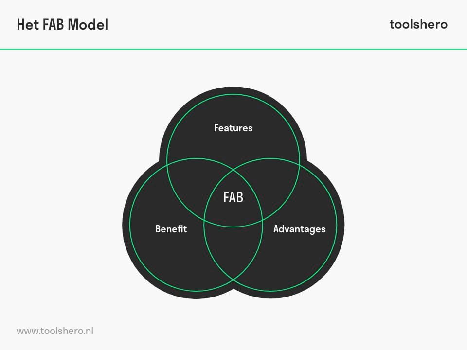 FAB analyse model - Toolshero