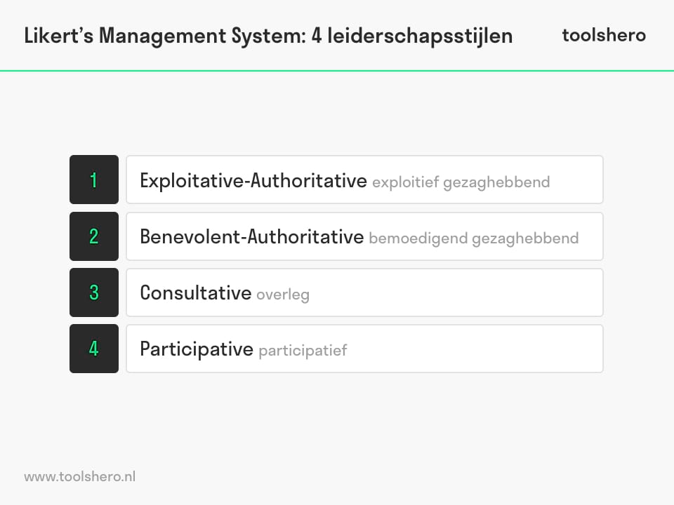 Likert Management system leiderschapsstijlen - toolshero