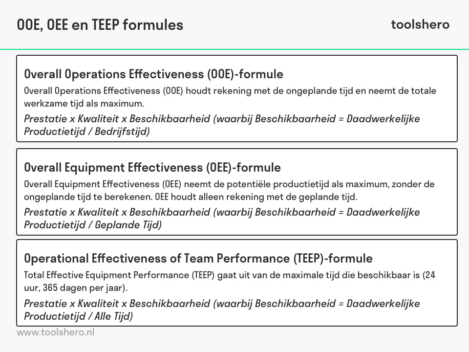 Overall Operations Effectiveness formule - Toolshero